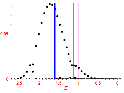 Strength function